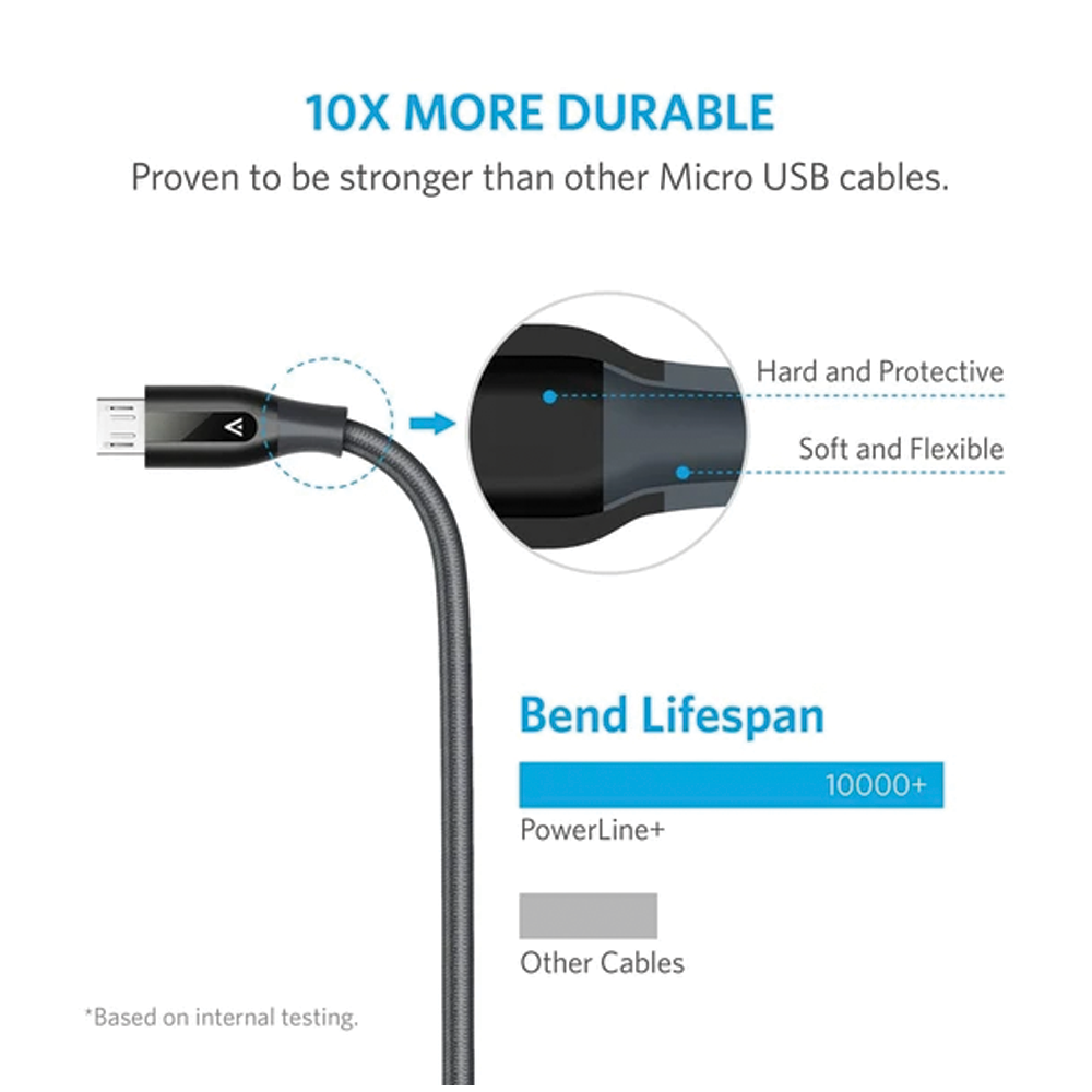 Anker A8142 Powerline+ Double-Braided Nylon Micro USB Cable (0.9M)